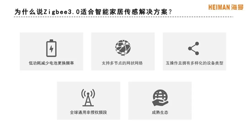 专访 | 海曼科技总经理刘亚:智能家居传感解决方案中Zigbee 3.0的力量