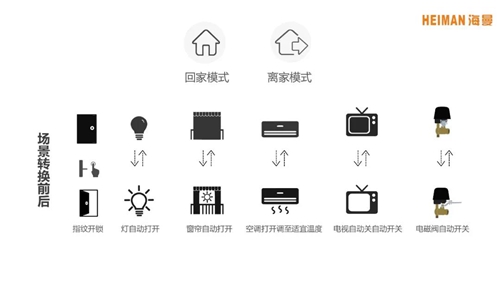 专访 | 海曼科技总经理刘亚:智能家居传感解决方案中Zigbee 3.0的力量