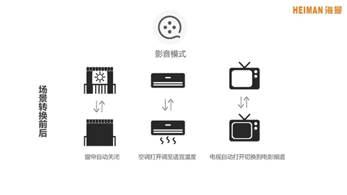 专访 | 海曼科技总经理刘亚:智能家居传感解决方案中Zigbee 3.0的力量