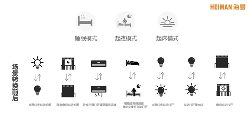 专访 | 海曼科技总经理刘亚:智能家居传感解决方案中Zigbee 3.0的力量