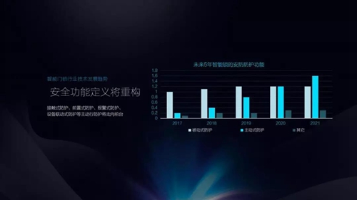 专访丨广东汇泰龙智能事业中心总经理黎宇:智能云锁打造未来智能生活