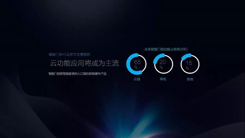 专访丨广东汇泰龙智能事业中心总经理黎宇:智能云锁打造未来智能生活