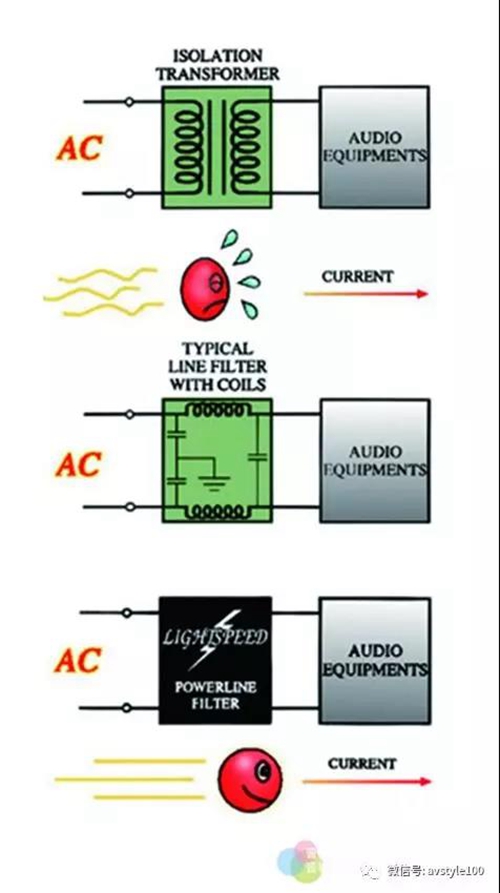 爱威影音如何改良光速Lightspeed CLS309电源处理器?
