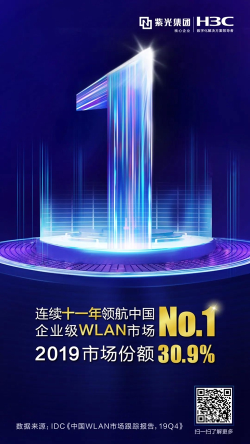 新华三赢得2019中国企业级WLAN市场份额第一