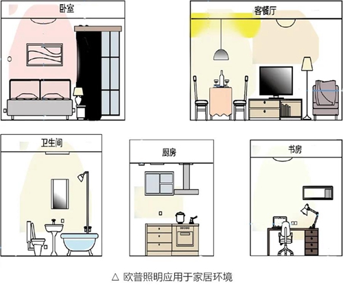 欧普照明opple 如何为消费者提供健康、定制化的照明环境?