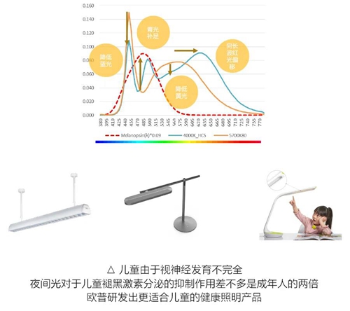欧普照明opple 如何为消费者提供健康、定制化的照明环境?