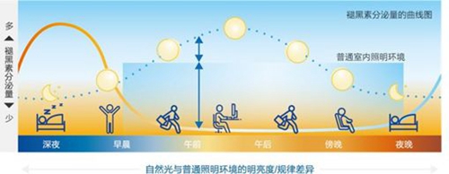 欧普照明opple 如何为消费者提供健康、定制化的照明环境?