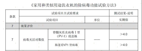 海尔微蒸汽“空气洗”通过中国家电院检测,获得行业首个权威认证