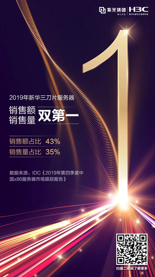 新华三刀片服务器赢得2019销量与销售额市场份额双冠