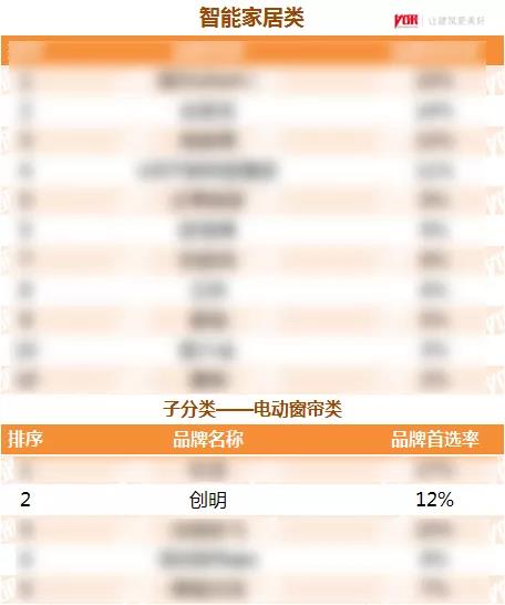 创明荣获2019-2020年度中国房地产500强电动窗帘类优选品牌