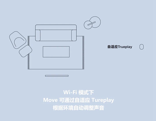 Sonos Move升级为自适应 Trueplay 调音技术,根据环境实时平衡音效