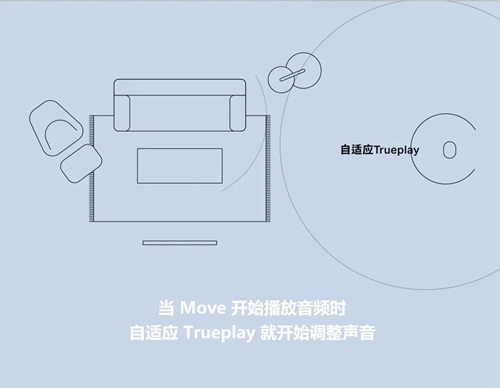 Sonos Move升级为自适应 Trueplay 调音技术,根据环境实时平衡音效