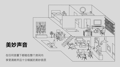 Sonos Move升级为自适应 Trueplay 调音技术,根据环境实时平衡音效