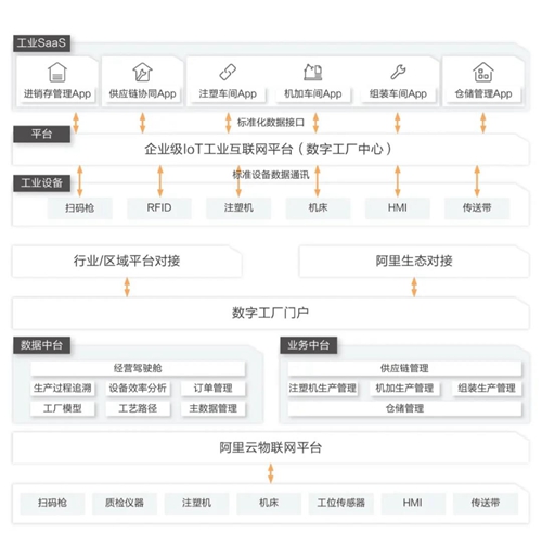 阿里云与海伦宝携手开启工业互联网模式的数字化转型