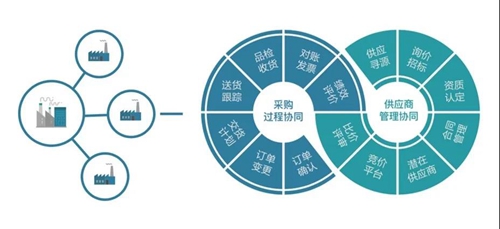 阿里云与海伦宝携手开启工业互联网模式的数字化转型