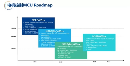 国民技术分享多BLDC电机磁场定向控制策略及解决方案