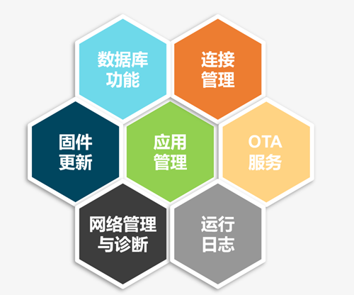 飞比教你10分钟完成Zigbee智能家居网关全功能部署