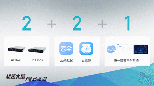 解读丨美的置业AI智慧社区8大关注点