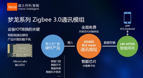 专访丨广州威士丹利副总裁王杰盛:梦龙芯片模组与基于边缘计算的物联网系统