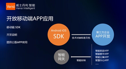 专访丨广州威士丹利副总裁王杰盛:梦龙芯片模组与基于边缘计算的物联网系统