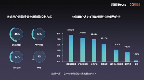 专访丨鸿雁电器智能科技有限公司总经理夏晓衍:新地产时代下全屋智能助力地产数字化转型
