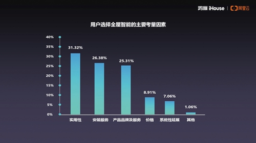 专访丨鸿雁电器智能科技有限公司总经理夏晓衍:新地产时代下全屋智能助力地产数字化转型