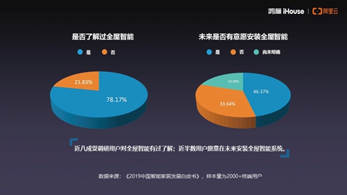 专访丨鸿雁电器智能科技有限公司总经理夏晓衍:新地产时代下全屋智能助力地产数字化转型
