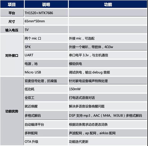 思必驰提供离在线模组方案推动AIoT语音交互2.0