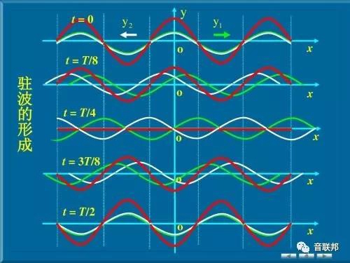音联邦美国SVSound PC系列,完美空间优势塑造家庭影院