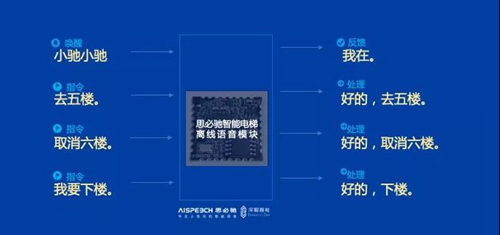 简报丨思必驰2-3月份大事件集锦,用AI开启“春”的征程