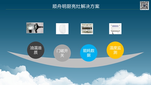 顺舟智能“明厨亮灶”物联网解决方案,24小时全天候无盲区监管