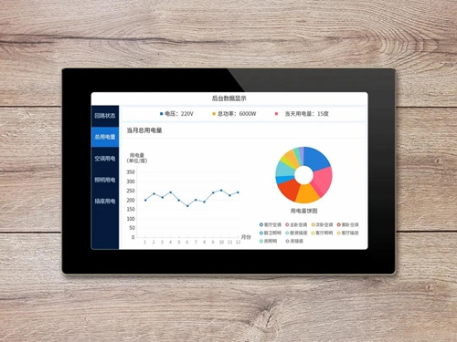 科普丨是否要大力发展“智慧用电”?