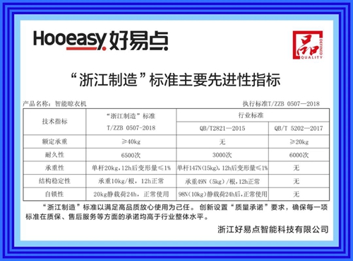 好易点智能晾衣机发布先进性指标与质量承诺