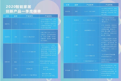 《智能家居》杂志季刊第一辑,盘点企业抗疫产品与解决方案