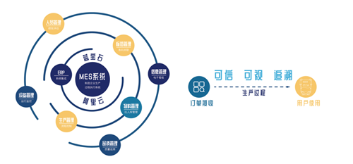 阿里云等三方共同打造国内首个工业互联网可信服务平台正式落成