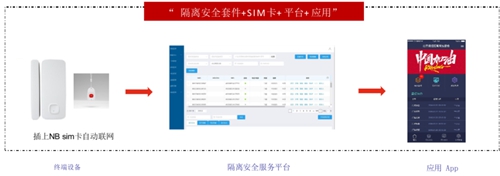防疫专题 | 联想社区疫情居家隔离管控服务方案