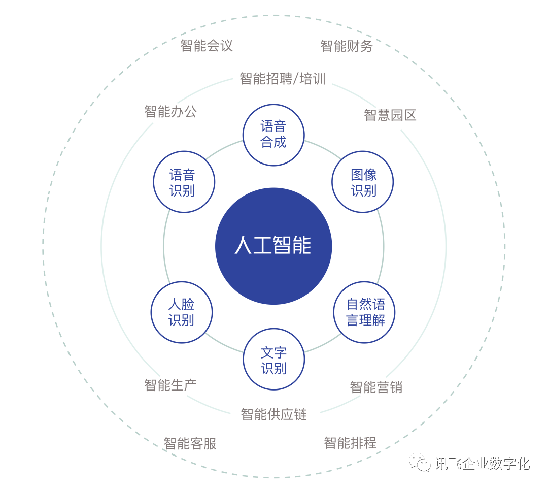 人工智能：未来科技的引擎