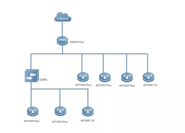 案例:广泽澜香别墅实现5g网络无死角覆盖