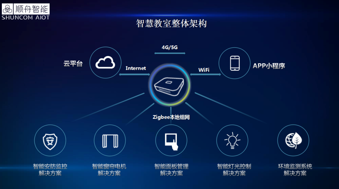 顺舟智能携智慧教室物联网解决方案亮相上海国际智能家居展