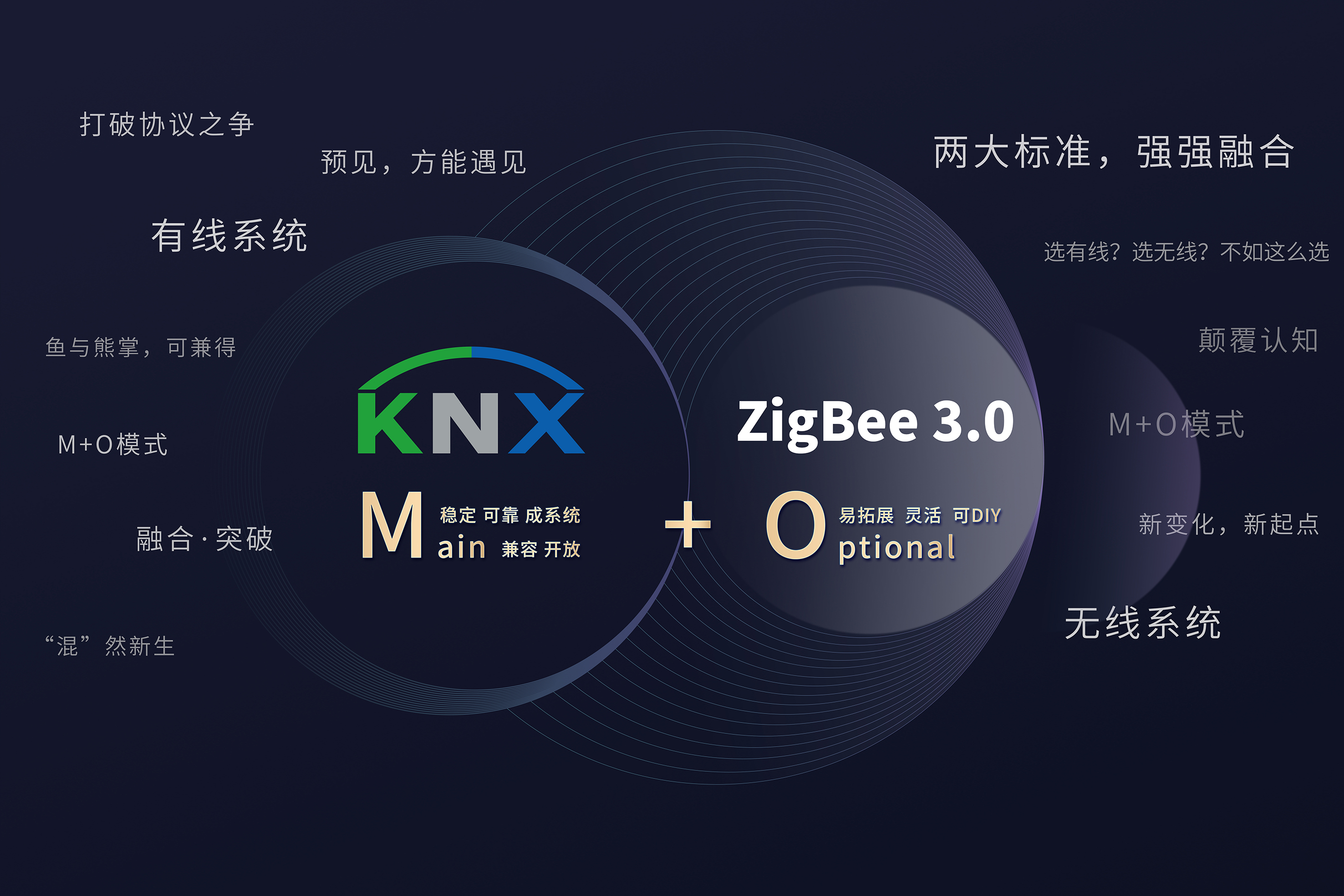 2020国际建筑电气技术及智能家居展 gvs带来knx zigbee3.0新模式