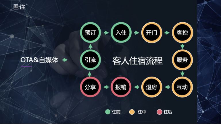 浙江吾住陈武:智慧酒店数字化管理平台,推动智能系统集成再升级